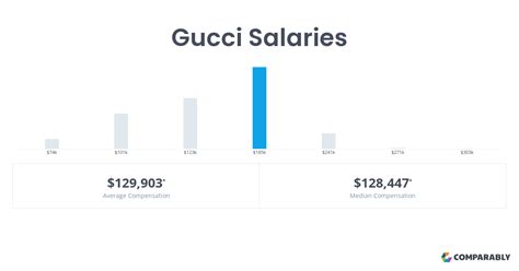 buyer gucci salary|gucci account executive salary.